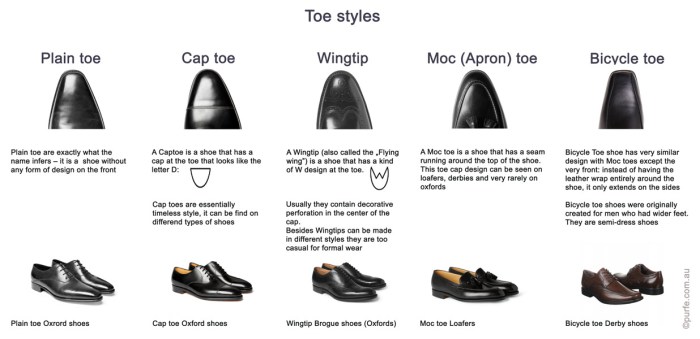 Mens dress shoes toe types